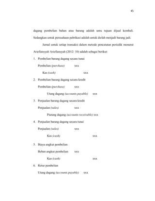 45
dagang pembelian bahan atau barang adalah untu tujuan dijual kembali.
Sedangkan untuk perusahaan pabrikasi adalah untuk diolah menjadi barang jadi.
Jurnal untuk setiap transaksi dalam metode pencatatan periodik menurut
Ariefiansyah Ariefiansyah (2012: 10) adalah sebagai berikut:
1. Pembelian barang dagang secara tunai
Pembelian (purchase) xxx
Kas (cash) xxx
2. Pembelian barang dagang secara kredit
Pembelian (purchase) xxx
Utang dagang (accounts payable) xxx
3. Penjualan barang dagang secara kredit
Penjualan (sales) xxx
Piutang dagang (accounts receivable) xxx
4. Penjualan barang dagang secara tunai
Penjualan (sales) xxx
Kas (cash) xxx
5. Biaya angkut pembelian
Beban angkut pembelian xxx
Kas (cash) xxx
6. Retur pembelian
Utang dagang (accounts payable) xxx
 