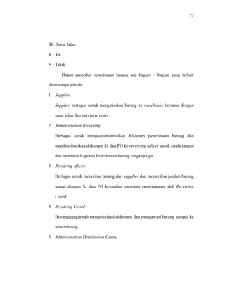 77
SJ : Surat Jalan
Y : Ya
N : Tidak
Dalam prosedur penerimaan barang ada bagian – bagian yang terkait
diantaranya adalah :
1. Supplier
Supplier bertugas untuk mengirimkan barang ke warehouse bersama dengan
surat jalan dan purchase order.
2. Administration Receiving
Bertugas untuk mengadministrasikan dokumen penerimaan barang dan
mendistribusikan dokumen SJ dan PO ke receiving officer untuk tanda tangan
dan membuat Laporan Penerimaan barang rangkap tiga.
3. Receiving officer
Bertugas untuk menerima barang dari supplier dan memeriksa jumlah barang
sesuai dengan SJ dan PO kemudian meminta persetujuaan oleh Receiving
Coord.
4. Receiving Coord
Bertanggungjawab mengotorisasi dokumen dan mengawasi barang sampai ke
area labeling .
5. Administration Distribution Centre
 