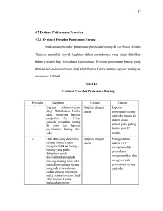 87
4.7 Evaluasi Pelaksanaan Prosedur
4.7.1. Evaluasi Prosedur Pemesanan Barang
Pelaksanaan prosedur pemesanan persediaan barang di warehouse Alfaria
Tirtajaya memiliki banyak kegiatan dalam prosedurnya yang dapat dijadikan
bahan evaluasi bagi perusahaan kedepannya. Prosedur pemesanan barang yang
dimulai dari Adminnistration Staff Distribution Centre sampai supplier datang ke
warehouse Alfmart
Tabel 4.4
Evaluasi Prosedur Pemesanan Barang
Prosedur Kegiatan Evaluasi Catatan
1 Bagian Administration
Staff Distribution Centre
akan menerima laporan
penjualan dari Toko,
jumlah persedian barang
di toko dan laporan
permintaan barang dari
toko
Berjalan dengan
lancar
Laporan
pemesanan barang
dari toko masuk ke
sistem sesuai
jadwal yaitu paling
lambat jam 12
malam
2 Dari data yang diperoleh,
sistem otomatis akan
mengidentifikasi barang –
barang yang perlu
disiapkan untuk
didistribusikan kepada
masing-masing toko. Jika
jumlah persediaan barang
yang ada di warehouse
sudah dibatas minimum,
maka Administration Staff
Distribution Centre
melakukan proses
Berjalan dengan
lancar
Menggunakan
sistem ERP
mempermudah
perusahaan
mengumpulkan dan
mengolah data
pemesanan barang
dari toko.
 