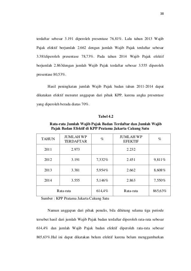 Skripsi Perpajakan Data Sekunder Ide Judul Skripsi Universitas