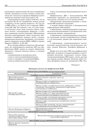116 Педиатрия/2011/Том 90/№ 4
диапедезных кровотечений. Но при употреблении
смесей, сделанных из сухого молока, такой опас-
ности нет, поскольку в процессе обработки молоч-
ный белок изменяет свою структуру [7, 8].
Справедливости ради следует отметить, что за
последние 30–40 лет потребление железа детьми
в возрасте 5–6 мес заметно возросло: с 9,1 мг/сут
в 1960–1970 гг. до 16,0 мг/сут в середине 1990-х
годов [29, 30]. Это связано с тем, что дети второ-
го полугодия стали чаще получать вместо коро-
вьего молока «последующие» формулы, в кото-
рых содержание железа повышено. Обогащенные
железом адаптированные смеси полностью обес-
печивают потребности грудных детей в железе,
минеральных веществах, витаминах, что способст-
вовало снижению частоты ЖДС и ЖДА в странах
Европы и США [1, 2, 29, 32].
Если питание ребенка полностью сбалансиро-
вано, нет необходимости назначать ФП для про-
филактики ЖДС, однако ее следует обязательно
проводить в группах высокого риска, к которым
относятся:
• недоношенные и маловесные дети;
• дети от многоплодной беременности;
• дети от матерей с гестационной ЖДА;
• дети из неблагополучного социума;
• дети, получающие неадаптированные молоч-
ные смеси.
Профилактику ДЖ с использованием ФП
необходимо проводить на протяжении первого
года жизни, начиная со 2–3-го месяца жизни.
Абсолютными противопоказаниями к назна-
чению ФП являются следующие:
• острый период вирусных и бактериальных
инфекционных заболеваний;
• заболевания, сопровождающиеся кумуляци-
ей железа (наследственные и аутоиммунные гемо-
литические анемии, гемохроматоз);
• заболевания, сопровождающиеся нарушени-
ем утилизации железа (сидеробластные анемии,
α- и β-талассемия, анемия при отравлении свин-
цом);
• заболевания, сопровождающиеся костно-
мозговой недостаточностью (апластическая ане-
мия, анемия Фанкони, Блекфана–Даймонда и
др.).
Выбор того или иного ФП для профилактики
ДЖ (табл. 4) зависит от возраста ребенка, сопутст-
вующей патологии, социального статуса семьи,
лекарственной формы ФП (сироп, капли, раствор
для приема внутрь). Важное значение имеет сте-
пень абсорбции железа из конкретного ФП. Так,
Таблица 4
Препараты железа для профилактики ЖДС
ПРЕПАРАТЫ ДЛЯ ПРИЕМА внутрь (пероральные)
Монокомпонентные Сложные по составу
СОЛЕВЫЕ (ионные) ФЕРРОПРЕПАРАТЫ
Железа (II) глюконат
(Ферронал, Ферронал 35)
Железа глюконат, марганец, медь и др.
(Тотема)
Железа (II) сульфат
(Гемофер пролонгатум)
Железа сульфат и аскорбиновая кислота
(Сорбифер Дурулес, Ферроплекс)
Железа сульфат, аскорбиновая кислота, рибофлавин, тиамина
мононитрат, никотинамид, пиридоксина гидрохлрорид,
пантотеновая к-та (Фенюльс)
Железа сульфат и d, l-серин (Актиферрин)
Железа сульфат, d, l- серин, фолиевая кислота
и цианокобаламин (Актиферрин композитум)
Железа сульфат, мукопротеаза, фолиевая кислота
и аскорбиновая кислота (Гино-Тардиферон)
Железа сульфат, мукопротеаза и аскорбиновая кислота
(Тардиферон)
Железа сульфат, фолиевая кислота, цианокобаламин
и аскорбиновая кислота (Ферро-Фольгамма)
Железа (II) фумарат (Хеферол)
Железа фумарат и фолиевая кислота
(Ферретаб композитум)
НЕСОЛЕВЫЕ (неионные) ФЕРРОПРЕПАРАТЫ
Железа (ΙΙΙ) гидроксид
полимальтозный комплекс
(Мальтофер, Феррум Лек)
Железа (ΙΙΙ) гидроксид полимальтозный комплекс и фолиевая
кислота (Мальтофер Фол)
НЕСОЛЕВЫЕ (ионные) ФЕРРОПРЕПАРАТЫ
Железа протеин сукцинилат
(Ферлатум)
 