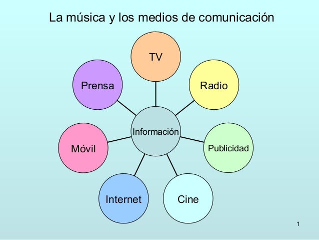 4º eso tema 01 la música y los medios de comunicación
