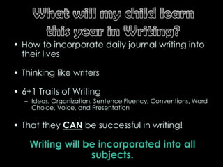 What will my child learn this year in Writing?How to incorporate daily journal writing into their lives Thinking like writers6+1 Traits of WritingIdeas, Organization, Sentence Fluency, Conventions, Word Choice, Voice, and PresentationThat they CAN be successful in writing!Writing will be incorporated into all subjects.