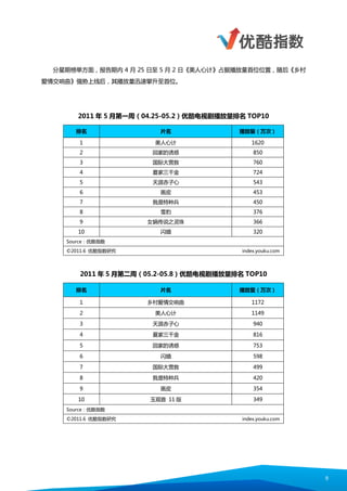 11年5月优酷指数研究报告