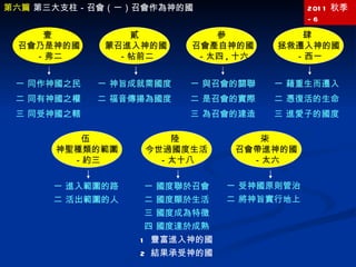 2011 秋季 -6 一 受神國原則管治 二 將神旨實行地上 第六篇  第三大支柱－召會（一）召會作為神的國 一 神旨成就需國度 二 福音傳揚為國度 一 藉重生而遷入 二 憑復活的生命 三 進愛子的國度 壹  召會乃是神的國 －弗二 貳  蒙召進入神的國 －帖前二 參  召會產自神的國 －太四 , 十六 肆  拯救遷入神的國 －西一 一 同作神國之民 二 同有神國之權 三 同受神國之轄 一 與召會的關聯 二 是召會的實際 三 為召會的建造 伍  神聖種類的範圍－約三 陸  今世過國度生活 －太十八 柒  召會帶進神的國 －太六 一 進入範圍的路 二 活出範圍的人 一 國度聯於召會 二 國度顯於生活 三 國度成為特徵 四 國度達於成熟 1  豐富進入神的國 2  結果承受神的國 