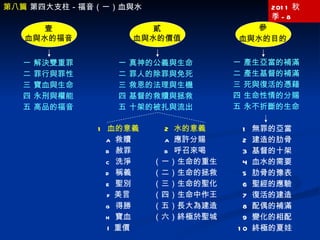 2011 秋季 -8 一 產生亞當的補滿 二 產生基督的補滿 三 死與復活的憑藉 四 生命性情的分賜 五 永不折斷的生命 1  無罪的亞當 2  建造的肋骨 3  基督的十架 4  血水的需要 5  肋骨的豫表 6  聖經的應驗 7  復活的建造 8  配偶的補滿 9  變化的相配 10  終極的夏娃 第八篇  第四大支柱－福音（一）血與水 2  水的意義 a  應許分賜 b  呼召來喝 （一）生命的重生 （二）生命的拯救 （三）生命的聖化 （四）生命中作王 （五）長大為建造 （六）終極於聖城 壹 血與水的福音 一 解決雙重罪 二 罪行與罪性 三 寶血與生命 四 永刑與權能 五 高品的福音 貳 血與水的價值 一 真神的公義與生命 二 罪人的除罪與免死 三 救恩的法理與生機 四 基督的救贖與拯救五 十架的被扎與流出 1  血的意義 a  救贖 b  赦罪 c  洗淨 d  稱義 e  聖別 f  美言 g  得勝 h  寶血 I  重價 參 血與水的目的 