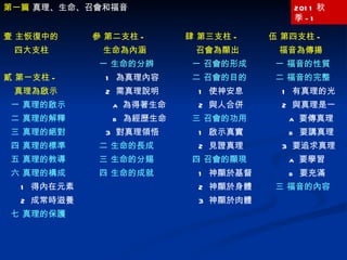 第一篇  真理、生命、召會和福音 2011 秋季 -1 壹 主恢復中的 四大支柱 貳 第一支柱 - 真理為啟示 一 真理的啟示 二 真理的解釋  三 真理的絕對 四 真理的標準 五 真理的教導 六 真理的構成 1  得內在元素 2  成常時滋養 七 真理的保護 參 第二支柱 - 生命為內涵 一 生命的分辨 1  為真理內容 2  需真理說明 a  為得著生命 b  為經歷生命 3  對真理領悟 二 生命的長成 三 生命的分賜  四 生命的成就 肆 第三支柱 - 召會為顯出 一 召會的形成 二 召會的目的 1  使神安息 2  與人合併 三 召會的功用 1  啟示真實 2  見證真理 四 召會的顯現 1  神顯於基督 2  神顯於身體 3  神顯於肉體 伍 第四支柱 - 福音為傳揚 一 福音的性質 二 福音的完整 1  有真理的光 2  與真理是一 a  要傳真理 b  要講真理 3  要追求真理 a  要學習 b  要充滿 三 福音的內容 