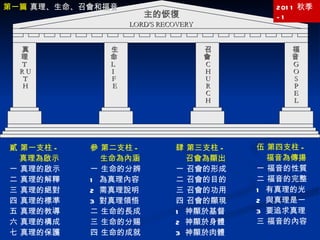 主的恢復 LORD’S RECOVERY 真理 T  R U T H 生命 L  I  F  E 召會 CHURCH 福音 G O S P E L 貳 第一支柱 - 真理為啟示 一 真理的啟示 二 真理的解釋  三 真理的絕對 四 真理的標準 五 真理的教導 六 真理的構成 七 真理的保護 參 第二支柱 - 生命為內涵 一 生命的分辨 1  為真理內容 2  需真理說明 3  對真理領悟 二 生命的長成 三 生命的分賜  四 生命的成就 肆 第三支柱 - 召會為顯出 一 召會的形成 二 召會的目的 三 召會的功用 四 召會的顯現 1  神顯於基督 2  神顯於身體 3  神顯於肉體 伍 第四支柱 - 福音為傳揚 一 福音的性質 二 福音的完整 1  有真理的光 2  與真理是一 3  要追求真理 三 福音的內容 2011 秋季 -1 第一篇  真理、生命、召會和福音 