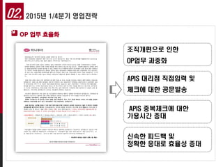 02, 2015년 1/4분기 영업전략
OP 업무 효율화
APIS 중복체크에 대한
가용시간 증대
조직개편으로 인한
OP업무 과중화
APIS 대리점 직접입력 및
체크에 대한 공문발송
신속한 피드백 및
정확한 응대로 효율성 증대
 