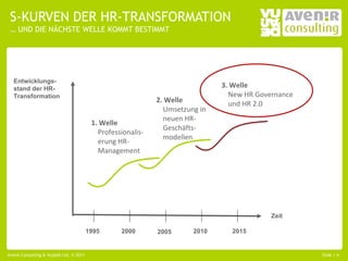 S-KURVEN DER HR-TRANSFORMATION
 … UND DIE NÄCHSTE WELLE KOMMT BESTIMMT




   Entwicklungs-
   stand der HR-                                                               3. Welle
   Transformation                                                                New HR Governance
                                                              2. Welle           und HR 2.0
                                                                Umsetzung in
                                                                neuen HR-
                                          1. Welle
                                                                Geschäfts-
                                            Professionalis-
                                                                modellen
                                            erung HR-
                                            Management




                                                                                            Zeit

                                         1995      2000       2005      2010     2015


Avenir Consulting & Vujàdé Ltd. © 2011                                                               Slide | 4
 