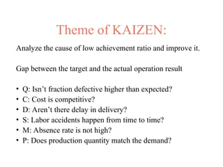 Theme of KAIZEN:
Analyze the cause of low achievement ratio and improve it.
Gap between the target and the actual operation result
• Q: Isn’t fraction defective higher than expected?
• C: Cost is competitive?
• D: Aren’t there delay in delivery?
• S: Labor accidents happen from time to time?
• M: Absence rate is not high?
• P: Does production quantity match the demand?
 