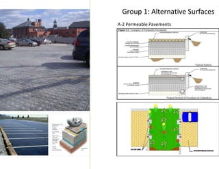 Group 1: Alternative Surfaces <ul><ul><li>A-2 Permeable Pavements </li></ul></ul>