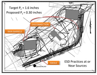 ESD Practices at or Near Sources DISCONNECTIONS SWALE Target P E  = 1.6 inches Proposed P E  = 0.30 inches RAIN BARRELS 