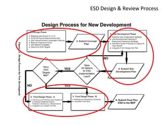 ESD Design & Review Process 