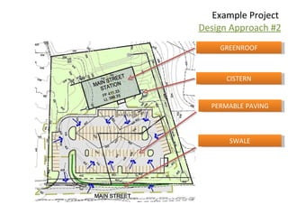 Example Project  Design Approach #2 CISTERN PERMABLE PAVING SWALE GREENROOF 