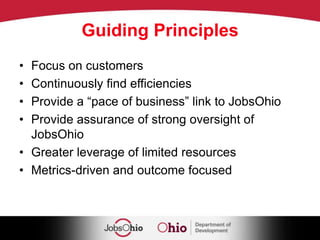  Inability to maintain confidential information We Must Reform Our ApproachGrow What We Have – Build a coordinated retention and expansion program across the state Going on the Offense – Create a proactive sales team that aggressively pursues new opportunities Fast and Smart – Lead the market Peer to Peer – Leverage private involvement
