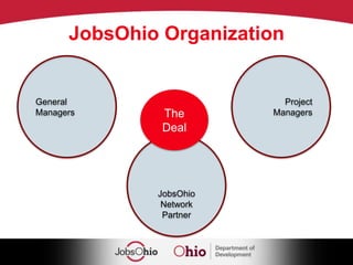 Our RationaleKristi TannerJobsOhio