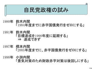 自民党政権の試み
1980年　鈴木内閣
      「1984年度までに赤字国債発行をゼロにする」
1981年　鈴木内閣
      「目標達成を1990年度に延期する」
　　　　　 ⇒　達成できず
1997年　橋本内閣
      「2005年度までに、赤字国債発行をゼロにする」

1998年　小渕内閣
      「景気対策のため財政赤字対策は後回しにする」
                                 114
 