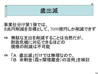 歳出減

事業仕分け第１弾では、
３兆円削減を目標として、7000億円しか削減できず

⇒　無駄な支出を削減することは当然だが、
　　 財政危機に対応できるほどの
　　 規模の削減は不可能

⇒　「Ａ　歳出減」だけでは無理なので、
　　 「Ｂ　余剰金（霞ヶ関埋蔵金）の活用」を検討

                           120
 