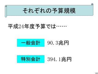 それぞれの予算規模

平成24年度予算では……


　　　　　　　　　　　90.3兆円
    一般会計


　　　　　　　　　　　394.1兆円
    特別会計

                     123
 