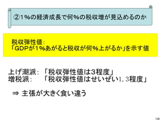 ②１％の経済成長で何％の税収増が見込めるのか


税収弾性値：　
「ＧＤＰが１％あがると税収が何％上がるか」を示す値


上げ潮派：　「税収弾性値は３程度」
増税派：　　 「税収弾性値はせいぜい1.3程度」

⇒ 主張が大きく食い違う


                            136
 