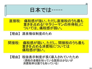日本では……
直接税：　痛税感が強い。ただし直接税のうち最も
　　　　　　重きを占める「サラリーマンの所得税」に
　　　　　　ついては、痛税感が弱い。
【理由】　源泉徴収制度のため

間接税：　痛税感が弱い。ただし、間接税のうち最も
　　　　　　重きを占める消費税については
　　　　　　痛税感が強い。
【理由】　税抜表示制度が長く導入されていたため
　　　　　　（酒税の金額を知っている国民は少ないが
　　　　　　　消費税率は誰でも知っている）
                            160
 