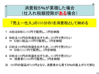 消費税５％が累積した場合
      （仕入れ税額控除がある場合）

  「売上－仕入」の105分の5を消費税として納める

１　Ａ社はＢ社に105円で販売し、5円を納税
２　Ｂ社は100円の利益を出すため、205円で売りたい
　 ⇒　Ｃ社に税込210円で販売し、5円を納税　　
　　
３　Ｃ社は100円の利益を出すため、310円で売りたい
　　⇒　Ｄ社に315円で販売し、5円を納税
　
４　Ｄ社は100円の利益を出すため、415円で売りたい
　　⇒　消費者に420円で販売し、5円を納税
※　400円の製品が420円となり、消費者から見て５％の値上がりで済む

                                      170
 