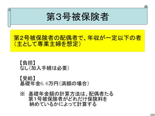 第３号被保険者

第２号被保険者の配偶者で、年収が一定以下の者
（主として専業主婦を想定）


 【負担】
 なし（加入手続は必要）

 【受給】
 基礎年金6.6万円（満額の場合）

 ※　基礎年金額の計算方法は、配偶者たる
 　　 第１号被保険者がどれだけ保険料を
    納めているかによって計算する
                         225
 