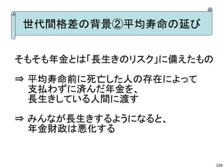 世代間格差の背景②平均寿命の延び


そもそも年金とは「長生きのリスク」に備えたもの

⇒ 平均寿命前に死亡した人の存在によって
　　支払わずに済んだ年金を、
　　長生きしている人間に渡す

⇒ みんなが長生きするようになると、
　　年金財政は悪化する


                          239
 
