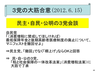 ３党の大筋合意(2012.6.15)

   民主・自民・公明の３党会談
自民党
「（消費増税に賛成してほしければ）
最低保障年金と後期高齢者医療制度の廃止について、
マニフェストを撤回せよ」

⇒民主党、「撤回」でなく「棚上げ」ならＯＫと回答
⇒　民・自・公の３党、
　　「税と社会保障の一体改革法案」（消費増税法案）に
　　大筋で了承
                             45
 