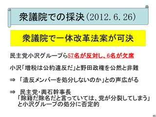 衆議院での採決(2012.6.26)

  衆議院で一体改革法案が可決
民主党小沢グループら57名が反対し、6名が欠席

小沢「増税は公約違反だ」と野田政権を公然と非難
⇒　「造反メンバーを処分しないのか」との声広がる

⇒　民主党・輿石幹事長
　　「除籍だ除名だと言っていては、党が分裂してしまう」
　　と小沢グループの処分に否定的
                              46
 