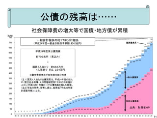 公債の残高は……
社会保障費の増大等で国債・地方債が累積




                      出典：　財務省ＨＰ


                                  71
 