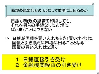 新規の紙幣はどのようにして市場に出回るのか

　　日銀が新規の紙幣を印刷しても、
　　それを何らの手続なしに市場に
　　ばらまくことはできない

⇒　日銀が国債を買い入れたとき（買いオペ）に、
　　 国債と引き換えに市場に出ることとなる
　　 国債の買い入れは２通り

  １　日銀直接引き受け
  ２　金融機関経由の引き受け
                          90
 
