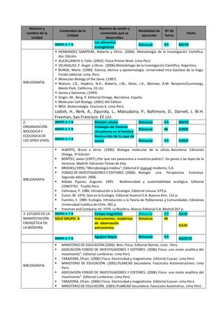 Silabus _ Ciencia Tecnológia y Ambiente