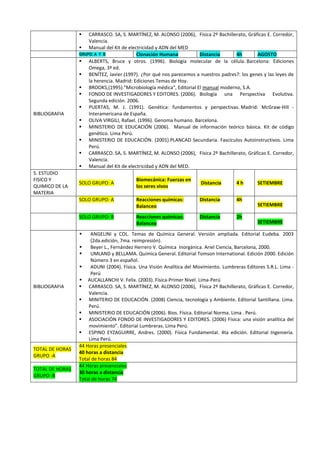 Silabus _ Ciencia Tecnológia y Ambiente