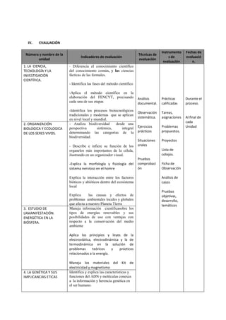 Silabus _ Ciencia Tecnológia y Ambiente