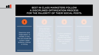 BEST IN CLASS MARKETERS FOLLOW 
A DISCIPLINED OPTIMIZATION PROCESS 
FOR THE MAJORITY OF THEIR SOCIAL POSTS. 
1 2 3 4 
Determine what 
single aspect, or 
variable, to test. 
This can include the 
content, target 
audience, channel 
or timing. 
Define objectives 
and identify KPI’s 
to measure these 
variables. These can 
include the percentage 
of new visitors 
engaging with content, 
the social sharing rates, 
the completion rates of 
videos and slideshows, 
and the percentage of 
visitors proceeding to 
e commerce pages. 
Analyze results 
and implement 
adjustments. 
Confirm correlation, 
always being 
mindful that other 
factors or campaigns 
that can impact 
results. 
 