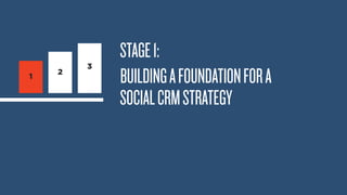 STAGE 1: 
BUILDING A FOUNDATION FOR A 
SOCIAL CRM STRATEGY 
1 2 
3 
 