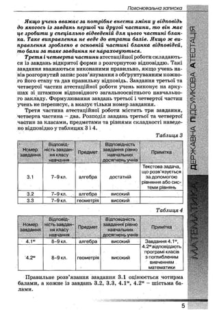 Пояснювальна записка
Якщо учень вважає за потрібне внести зміни у відповідь
до якогось із завдань першої чи другої частини, то він має
це зробити у спеціально відведеній для цього частині блан-
ка. Таке виправлення не веде до втрати балів. Якщо ж ви-
правлення зроблено в основній частині бланка відповідей,
то бали за таке завдання не нараховуються.
Третя і четверта частини атестаційної роботи складають-
ся із завдань відкритої форми з розгорнутою відповіддю. Такі
завдання вважаються виконаними правильно, якщо учень на-
вів розгорнутий запис розв'язування з обґрунтуванням кожно-
го його етапу та дав правильну відповідь. Завдання третьої та
четвертої частин атестаційної роботи учень виконує на арку-
шах зі штампом відповідного загальноосвітнього навчально-
го закладу. Формулювання завдань третьої і четвертої частин
учень не переписує, а вказує тільки номер завдання.
Третя частина атестаційної роботи містить три завдання,
четверта частина - два. Розподіл завдань третьої та четвертої
частин за класами, предметами та рівнями складності наведе-
но відповідно у таблицях 3 і 4.
Таблиця З
г
Номер
завдання
Відповід-
ність завдан-
ня класу
навчання
Предмет
Відповідність
завдання рівню
навчальних
досягнень учнів
Примітка
3.1 7-9 кл. алгебра достатній
Текстова задача,,
що розв'язується
за допомогою
рівняння або сис-
теми рівнянь
3.2 7-9 кл. алгебра високий
3.3 7-9 кл. геометрія високий
Таблиця 4
Номер
завдання
Відповід-
ність завдан-
ня класу
навчання
Предмет
Відповідність
завдання рівню
навчальних
досягнень учнів
Примітка
4.1м 8-9 кл. алгебра високий Завдання 4.1м,
4.2м відповідають
програмі класів
з поглибленим
вивченням
математики
4.2м 8-9 кл. геометрія високий
Завдання 4.1м,
4.2м відповідають
програмі класів
з поглибленим
вивченням
математики
Правильне розв'язання завдання 3.1 оцінюється чотирма
балами, а кожне із завдань 3.2, 3.3, 4.1м, 4.2м - шістьма ба-
лами.
шятшяшшшшшшшт
5
 