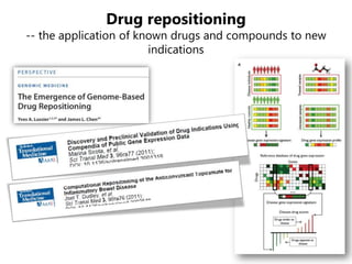 Novel network pharmacology methods for drug mechanism of action ...