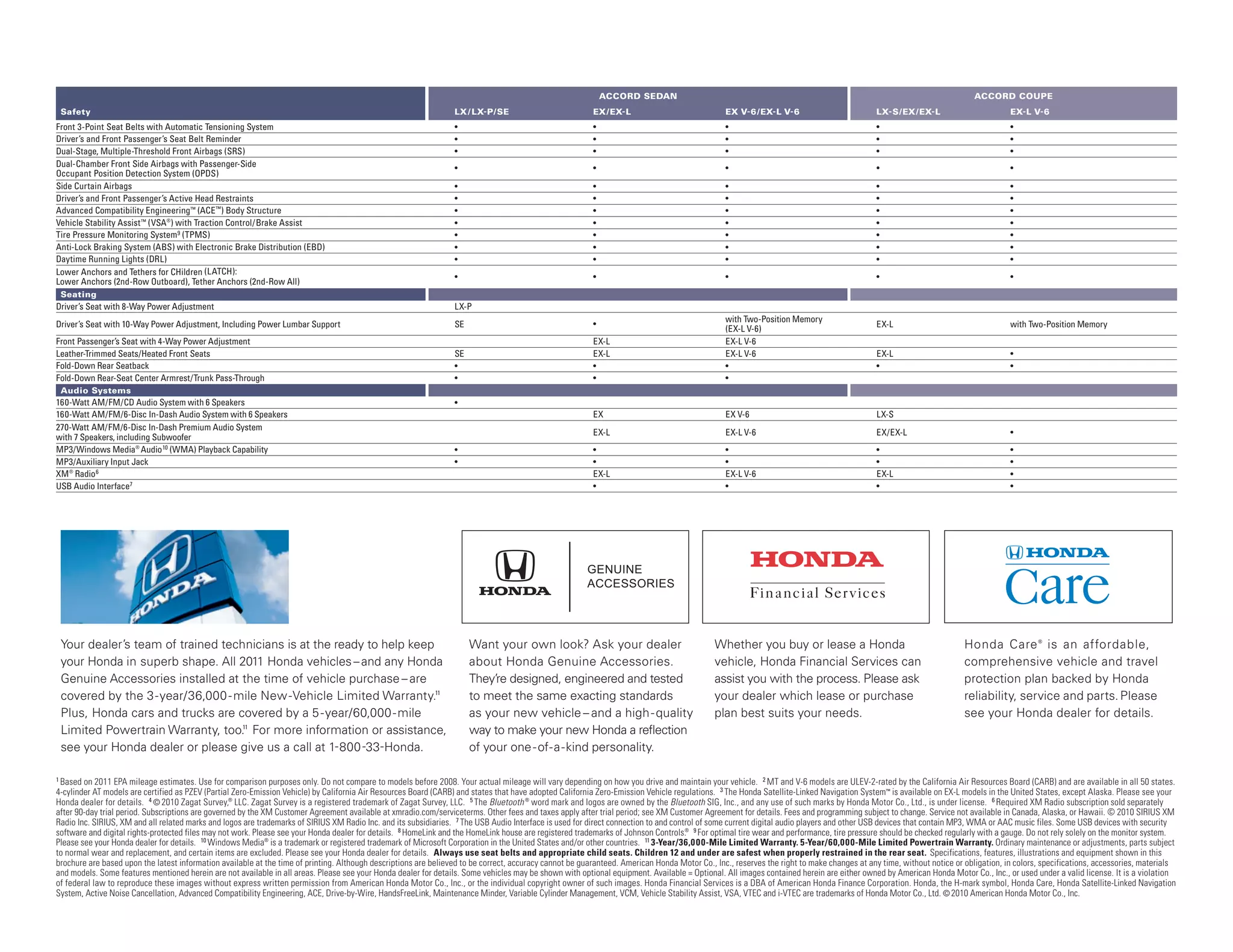 2011 Accord Sedan | PDF