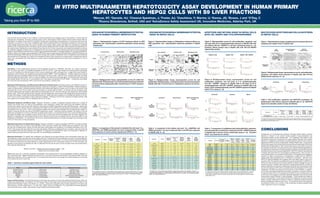 IN VITRO MULTIPARAMETER HEPATOTOXICITY ASSAY DEVELOPMENT IN HUMAN PRIMARY
                                                                                                  HEPATOCYTES AND HEPG2 CELLS WITH S9 LIVER FRACTIONS
                                                                                                                                                              1
                                                                                                                                                                 Marcoe, KF; Garside, HJ; Chesnut-Speelman, J; Foster, AJ; Ovechkina, Y; Warrior, U; Kenna, JG; Bowes, J and O’Day, C
                                                                                                                                                                                                                2                                                1                                                                      2                                          1                                                                                       2                                   2                                          1
                                                                                                                                                                   1
                                                                                                                                                                    Ricerca Biosciences, Bothell, USA and AstraZeneca Safety Assessment UK, Innovative Medicines, Alderley Park, UK
                                                                                                                                                                                                         2




Introduction                                                                                                                                                ROS AND MITOCHONDRIAL MEMBRANE POTENTIAL
                                                                                                                                                            ASSAY IN HUMAN PRIMARY HEPATOCYTES
                                                                                                                                                                                                                                                                                                           ROS AND MITOCHONDRIAL MEMBRANE POTENTIAL
                                                                                                                                                                                                                                                                                                           ASSAY IN HepG2 Cells
                                                                                                                                                                                                                                                                                                                                                                                                                                                             APOPTOSIS AND MITOSIS ASSAY IN HepG2 CELLS
                                                                                                                                                                                                                                                                                                                                                                                                                                                             WITH rS9, NADPH AND CYCLOPHOSPHAMIDE
                                                                                                                                                                                                                                                                                                                                                                                                                                                                                                                                                                                       Multiplexed apoptosis and cellular stress
                                                                                                                                                                                                                                                                                                                                                                                                                                                                                                                                                                                       in HepG2 cells
Drug-induced liver injury (DILI) in man is difficult to predict preclinically and a leading cause of drug attrition in clinical trials and
post approval withdrawals. Toxicology screening assays which utilize relevant cellular models and biomarkers directly linked to
mechanisms of cellular toxicity have the potential to enable early identification and deselection of compounds that have high                                  Figure 1. Representative images of CCCP treatment effects on ROS                                                                         Figure 3. Representative images of Nefazadone treatment effects on                                                                                   Figure 5. Representative curves for cell proliferation, apoptosis, and                                                    Figure 7. Representative images of geldanamycin treatment effects on
propensity to cause DILI. In this study, multiplexed high content screening (HCS) with automated fluorescence microscopy and                                   generation and mitochondrial membrane potential in human primary                                                                         ROS generation and mitochondrial membrane potential in HepG2                                                                                         cell cycle after 24 hr cyclophosphamide exposure in HepG2 cells with                                                      apoptosis and cellular stress in HepG2 cells.
image analysis based technology was used to develop and evaluate cellular assays that detect key mechanisms considered
                                                                                                                                                               hepatocytes.                                                                                                                             cells.                                                                                                                                               and without rS9 and NADPH in a 48 hour cytotoxicity assay, (n = 2).
relevant to DILI. Experiments were conducted in human primary hepatocytes and in HepG2 cells to explore time dependency of
the markers tested. Additionally, in some studies S9 liver fractions from Aroclor induced rats were added extracellularly to enhance                                                                                                                                                                                                                                                                                                                         Cytotoxic effects present only in HepG2 cells with rS9 and NADPH
the metabolic capability of HepG2 cells. A multiplexed format was used to evaluate the following parameters using the designated                                                                                                                                                                                                                                                                                                                             regeneration system.
reagents: cell proliferation/cell attachment (nuclear dyes); apoptosis (antibodies to activated caspase-3); cell cycle (antibodies to
phospho-Histone-H3); cellular stress (antibodies to HSP70/72); reactive oxygen species (ROS) generation (H2DFFDA staining), and
mitochondrial damage (TMRE staining). Our preliminary findings with a variety of hepatotoxic and non-hepatotoxic test compounds
demonstrate that this approach is a useful tool to evaluate the ability of test compounds to cause toxicity to isolated liver-derived
cells in vitro and indicate that further testing of a broad range of marketed drugs with and without DILI consequence in man is
warranted.


METHODS
Cell Culture Human hepatocellular carcinoma cell line (HepG2) was grown in RPMI1640, 10% FBS, 1% L-Alanyl-L-Glutamine
and 1% sodium pyruvate in a humidified atmosphere of 5% CO2 at 37oC. Cells were thawed from working stocks and passed
once prior to seeding into 384-well plates. Human primary hepatocytes (HPH, Invitrogen) from a single donor were thawed in                                                                                                                                                                                                                                                                                                                                                                                                                                                             Figure 8. Multiparameter Assay, represenative curves for cell proliferation,
hepatocyte culture medium with supplements and growth factors (HBM™, HCM™ SingleQuots® LONZA), treated with a percoll                                                                                                                                                                                                                                                                                                                                                                                                                                                                  apoptosis, and cellular stress induction in HepG2 cells after 48 hour
separation step and immediately seeded into 384-well plates in the same media. Within 24 hours of plating these cells, the media
was exchanged with fresh media. Prior to compound addition, the media was exchanged again. For all assays test compounds
                                                                                                                                                                                                                                                                                                                                                                                                                                                                                                                                                                                       Geldanamycin exposure, (n = 2).
were serially diluted 3.16-fold over 10 concentrations with a final assay concentration of 0.5% DMSO. Compounds were added
                                                                                                                                                            Figure 2. Multiparameter Assay, representative curves for viable live                                                                       Figure 4. Multiparameter Assay, representative curves for cell                                                                                       Figure 6. Multiparameter Assay, represenative curves for cell
24 or 48 hours post cell seeding in HPHs and 24 hours post seeding in HepG2 cells.
                                                                                                                                                            attached cells, ROS generation, and mitochondrial membrane potential                                                                        proliferation, ROS generation , and mitochondrial membrane potential in                                                                              proliferation, apoptosis, and cell cycle: a) 4 hr cyclophosphamide
                                                                                                                                                            in human primary hepatocytes after 4 and 24 hours of CCCP exposure                                                                          HepG2 cells after 4 and 24 hours of Nefazadone exposure are shown.                                                                                   and rS9 + NADPH exposure to HepG2 cells in 48 assay, b) 24 hr
Multiplexed ROS Generation and Mitochondrial Membrane Potential Assay Intracellular staining with H2DFFDA (5-(and-6)-                                                                                                                                                                                                                                                                                                                                        cyclophosphamide and rS9 + NADPH exposure to HepG2 cells in 48
                                                                                                                                                            are shown.
chloromethyl-2’,7’-dichlorodihydrofluorescein diacetate, acetyl ester, Invitrogen), a marker of ROS generation; TMRE (Invitrogen), a
marker of mitochondrial membrane potential induction; and Hoescht (Invitrogen) for nuclear count, an index of cell number, were
                                                                                                                                                                                                                                                                                                                                                                                                                                                             assay, c) 24 hr cyclophosphamide and rS9 + NADPH exposure to HepG2
measured after 4 and 24 hours of test compound incubations in HepG2 cells and HPHs. For optimal well cell coverage at each                                                                                                                                                                                                                                                                                                                                   cells in 72 hr assay, (n = 2).
time point HepG2 cells were seeded in 384-well tissue culture plates at 4x103 and 3x103 cells per well, respectively, with complete
growth media. HPHs were seeded at 30x103 cells per well with hepatocyte culture medium with supplements and growth factors
into 384-well Collagen I coated optical plates (BD Biosciences). Plated cells were incubated in a humidified atmosphere of 5% CO2
at 37oC prior to and for the duration of test compound Incubation. Following 4 and 24 hour compound incubation periods, cells
were washed and incubated with the multiplexed dyes for 30 minutes.
                                                                                                                                                                                                                                                                                                                                                                                                                                                                                                                                                                                       Table 5. Cell proliferation, apoptosis and HSP70/72 parameters for
                                                                                                                                                                                                                                                                                                                                                                                                                                                                                                                                                                                       geldanamycin after 48 hour exposure to HepG2 cells, (n = 2). HSP70/72
Multiplexed Apoptosis and Mitosis Assay Caspase-3 activation, a marker of apoptosis, phospho-Histone-H3, a marker of
mitosis, and nuclear count, an index of cell proliferation, were measured in HepG2 cells without and with addition of S9 liver
                                                                                                                                                                                                                                                                                                                                                                                                                                                                                                                                                                                       signal more sensitive marker of early cell distress.
fractions from Aroclor induced rats (rS9, Molecular Toxicology) and NADPH regeneration system (BD Biosciences). HepG2 cells
were seeded at 2x103 cells per well with complete growth medium into 384-well tissue culture plates and incubated in a humidified
atmosphere of 5% CO2 at 37oC. Prior to test compound addition the medium was exchanged with complete growth medium or
                                                                                                                                                                                                                                                                                                                                                                                                                                                                                                                                                                                                                                    Relative cell
medium containing rS9 with and without the NADPH regeneration system. Following compound addition, the medium in the cell                                                                                                                                                                                                                                                                                                                                                                                                                                                                                                               count
                                                                                                                                                                                                                                                                                                                                                                                                                                                                                                                                                                                                                                                        Apoptosis
                                                                                                                                                                                                                                                                                                                                                                                                                                                                                                                                                                                                                                                          5X Fold
                                                                                                                                                                                                                                                                                                                                                                                                                                                                                                                                                                                                                                                                           Max
                                                                                                                                                                                                                                                                                                                                                                                                                                                                                                                                                                                                                                                                        Apoptosis
                                                                                                                                                                                                                                                                                                                                                                                                                                                                                                                                                                                                                                                                                         HSP70/72
                                                                                                                                                                                                                                                                                                                                                                                                                                                                                                                                                                                                                                                                                          5X Fold
                                                                                                                                                                                                                                                                                                                                                                                                                                                                                                                                                                                                                                                                                                         Max
                                                                                                                                                                                                                                                                                                                                                                                                                                                                                                                                                                                                                                                                                                       HSP70/72
                                                                                                                                                                                                                                                                                                                                                                                                                                                                                                                                                                                                 Compound             Cell line
plates was exchanged at 4 or 24 hours with fresh complete growth medium. For experiments with 4 hour compound/rS9 exposure,                                                                                                                                                                                                                                                                                                                                                                                                                                                                                                             IC50             Induction         Fold          Induction       Fold
                                                                                                                                                                                                                                                                                                                                                                                                                                                                                                                                                                                                                                      (microM)           (microM)        Induction        (microM)     Induction
the treated cell plates were incubated a total of 48 hours prior to being fixed and immunolabeled with anti-active caspase-3 for
                                                                                                                                                                                                                                                                                                                                                                                                                                                                                                                                                                                            17-(Allylamino)-17-
detection of apoptosis and anti-phospho-Histone-H3 for detection of cell cycle and stained with the nuclei dye, DAPI, for cell                                                                                                                                                                                                                                                                                                                                                                                                                                                            demethoxygeldanamycin       HepG2        0.036 ± 0.002      0.03 ± 0.002       122 ± 46     0.006 ± 0.0005 391 ± 120
proliferation quantification. For experiments with 24 hour compound/rS9 exposure, the treated cell plates were incubated a total                                                                                                                                                                                                                                                                                                                                                                                                                                                       The relative cell count IC50 (half maximal inhibitory constant) value measures cell proliferation. Compound concentrations
of 48 or 72 hours prior to fixing and staining.                                                                                                                                                                                                                                                                                                                                                                                                                                                                                                                                        are indicative of a 5-fold induction in apoptosis signal and 5-fold induction in HSP70/72 signal over vehicle background.
                                                                                                                                                                                                                                                                                                                                                                                                                                                                                                                                                                                       All values are given as the mean ± s.e.m.


Multiplexed Apoptosis and Cellular Stress Assay Caspase-3 activation, a marker of apoptosis, HSP70/72, a marker of cellular
stress, and nuclear count, an index of cell proliferation, were measured in HepG2 cells. HepG2 cells were seeded at 2x103 cells
per well with complete growth medium into 384-well tissue culture plates and incubated in a humidified atmosphere of 5% CO2
at 37oC. Test compounds were added 24 hours post cell seeding. Following an additional 48 hour incubation, cells were fixed and
immunolabeled with anti-active caspase-3 for detection of apoptosis and anti-HSP70/72 (Enzo Life Sciences) for detection of
                                                                                                                                                            Table 2. A comparison of the percent of attached live cell count IC50,
                                                                                                                                                            H2DFFDA, and TMRE parameters for each compound after 4 and 24
                                                                                                                                                                                                                                                                                                        Table 3. A comparison of the relative cell count IC50, H2DFFDA, and
                                                                                                                                                                                                                                                                                                        TMRE parameters for each compound after 4 and 24 hours exposure
                                                                                                                                                                                                                                                                                                                                                                                                                                                             Table 4. A comparison of multiplexed data (cell proliferation, apoptosis,
                                                                                                                                                                                                                                                                                                                                                                                                                                                             and cell cycle) after 4 and 24 hour compound and rS9 + NADPH exposure                                                     Conclusions
cellular stress and stained with the nuclei dye, DAPI, for cell proliferation quantification.                                                               hours exposure to human primary hepatocytes (HPH), (n = 2).                                                                                 to HepG2 cells, (n = 2).                                                                                                                             to HepG2 cells in 48 and 72 hour cytotoxicity assay (n = 2). Transient
                                                                                                                                                                                                                                                                                                                                                                                                                                                             effect was observed on mitosis.                                                                                                                   Development of a comprehensive predictive toxicology testing platform requires
                                                                                                                                                                                                                                                                                                                                                                                                                                                                                                                                                                                                               selection of relevant in vitro cellular models capable of drug metabolism and
Measured Parameters For HepG2 cells, proliferation was measured by the signal intensity of the incorporated nuclear dye. The                                                                                                                                                                                                                                                                                                                                                                                      Relative  Apoptosis    Max    G2/M cell
                                                                                                                                                                                                                                                                                                                                                                                                                                                                                                                                                                                                  G2/M cell mechanistic hepatic toxicity assessments.
                                                                                                                                                                                                             % of attached         H2DFFDA              Max                 TMRE                                                                                        Relative cell       H2DFFDA               Max                TMRE                                                   Compound /
                                                                                                                                                                                                                                                                                                                                                                                                                                                                                                      Compound / cell count
                                                                                                                                                                                                                                                                                                                                                                                                                                                                                                         Assay
                                                                                                                                                                                                                                                                                                                                                                                                                                                                                                                            Relative
                                                                                                                                                                                                                                                                                                                                                                                                                                                                                                                             5X Fold
                                                                                                                                                                                                                                                                                                                                                                                                                                                                                                                                      Apoptosis
                                                                                                                                                                                                                                                                                                                                                                                                                                                                                                                                      Apoptosis
                                                                                                                                                                                                                                                                                                                                                                                                                                                                                                                                                  Max
                                                                                                                                                                                                                                                                                                                                                                                                                                                                                                                                                 cycle
                                                                                                                                                                                                                                                                                                                                                                                                                                                                                                                                                                                                   G1/S cell
                                                                                                                                                                                                                                                                                                                                                                                                                                                                                                                                                                                                                  G1/S cell                                       The multiplexed HCS platform with
cell proliferation output was referred to as the relative cell count. To determine the cell proliferation end point, the cell proliferation                                                 Compound            live cells
                                                                                                                                                                                                          Compound
                                                                                                                                                                                                                           % of attached
                                                                                                                                                                                                                                   3.5X Fold
                                                                                                                                                                                                                                                H2DFFDA
                                                                                                                                                                                                                                                    H2DFFDA
                                                                                                                                                                                                                                                                       Max
                                                                                                                                                                                                                                                                          0.5X Fold
                                                                                                                                                                                                                                                                                        TMRE                                                           Compound
                                                                                                                                                                                                                                                                                                                                                                            count
                                                                                                                                                                                                                                                                                                                                                                     Compound
                                                                                                                                                                                                                                                                                                                                                                                      Relative cell
                                                                                                                                                                                                                                                                                                                                                                                            3.5X Fold
                                                                                                                                                                                                                                                                                                                                                                                                          H2DFFDA
                                                                                                                                                                                                                                                                                                                                                                                                               H2DFFDA
                                                                                                                                                                                                                                                                                                                                                                                                                                Max
                                                                                                                                                                                                                                                                                                                                                                                                                                   0.5X Fold
                                                                                                                                                                                                                                                                                                                                                                                                                                                 TMRE                            Compound            Cell line r S 9 + N A D P H                 Assay    cell count    5X Fold    Apoptosis cycle block
                                                                                                                                                                                                                                                                                                                                                                                                                                                                                                                                                                                                      cycle
                                                                                                                                                                                                                                                                                                                                                                                                                                                                                                                                                                                                    (microM) automated fluorescence microscopy and image analysis described here enables
                                                                                                                                                       Compound               Cell line      exposure                         live cells        3.5X Fold          H2DFFDA            0.5X Fold                  Compound                Cell line      exposure                         count            3.5X Fold         H2DFFDA            0.5X Fold                                       Compound                             + NAD
                                                                                                                                                                                                                                                                                                                                                                                                                                                                                                                                    Duration      IC 50
                                                                                                                                                                                                                                                                                                                                                                                                                                                                                                                  Cell line r S 9 RelativeP H Apoptosis       Max          Fold
                                                                                                                                                                                                                                                                                                                                                                                                                                                                                                                                                           Induction G2/M cell         block                     cycle block
                                                                                                                                                                    Compound                                       IC
                                                                                                                                                                                           Cell line % of attached 50 H2DFFDA
                                                                                                                                                                                                            exposure               Induction Max       Fold       TMRE Induction                                              Compound                                cell IC50
                                                                                                                                                                                                                                                                                                                                                             Relative exposure H2DFFDA Induction Induction TMRE Fold
                                                                                                                                                                                                                                                                                                                                                      Cell line                                                   Fold             Induction                                                       Compound / treatment                         Duration     IC 50                     Fold
                                                                                                                                                                                                                                                                                                                                                                                                                                                                                                                                                                      Induction G1/S cell             block
data output was transformed to percent of control (POC) using the formula shown below. For human primary hepatocytes attached                                                         Compound (hours)                           IC50           Induction             Fold            Induction                                             Compound (hours)                              IC50        Max                                      Induction                                                             Assay        cell count
                                                                                                                                                                                                                                                                                                                                                                                                                                                                                                                                 treatment                  (microM)
                                                                                                                                                                                                                                                                                                                                                                                                                                                                                                                                                (microM) Apoptosis
                                                                                                                                                                                                                                                                                                                                                                                                                                                                                                                                                5X Fold                Induction
                                                                                                                                                                                                                                                                                                                                                                                                                                                                                                                                                                       cycle         (microM)                      (microM)
                                                                                                                                               Compound               Cell line        exposure
                                                                                                                                                                                                             (hours)
                                                                                                                                                                                                               (microM)3.5X Fold
                                                                                                                                                                                                       live cells                  (microM)
                                                                                                                                                                                                                             (microM)      H2DFFDA   Induction0.5X Fold
                                                                                                                                                                                                                                                (microM)
                                                                                                                                                                                                                                                                           (microM)
                                                                                                                                                                                                                                                                    Induction          (microM)        Compound               Cell line      exposure
                                                                                                                                                                                                                                                                                                                                                                count (hours) 3.5X Fold (microM)
                                                                                                                                                                                                                                                                                                                                                                          (microM)
                                                                                                                                                                                                                                                                                                                                                                                        (microM)  H2DFFDA Induction Fold (microM)
                                                                                                                                                                                                                                                                                                                                                                                                          (microM)    0.5X Induction           (microM)
                                                                                                                                                                                                                                                                                                                                                                                                                                                                    Compound          Cell line r S 9 + N A D P H
                                                                                                                                                                                                                                                                                                                                                                                                                                                                                                                    Duration         IC 50    Induction
                                                                                                                                                                                                                                                                                                                                                                                                                                                                                                                                                           (microM)
                                                                                                                                                                                                                                                                                                                                                                                                                                                                                                                                                             Fold
                                                                                                                                                                                                                                                                                                                                                                                                                                                                                                                                                                       (microM) cycle block
                                                                                                                                                                                                                                                                                                                                                                                                                                                                                                                                                                       block
                                                                                                                                                                                                                                                                                                                                                                                                                                                                                                                                                                                    Induction      (microM)
                                                                                                                                                                                                                                                                                                                                                                                                                                                                                                                                                                                                               detection of multiple key mechanisms considered relevant to DILI in human primary
live cells were measured by the signal defined by nuclear segmentation of the incorporated nuclear dye. The live cell output was                                                                          IC50            Induction           Fold              Induction                                                                                        IC50           Induction            Fold             Induction                                                    CCCP             treatment
                                                                                                                                                                                                                                                                                                                                                                                                                                                                                                     HepG2           4hr               48hr       27 ± 5    45 ± 19       29 ± 6 (microM)
                                                                                                                                                                                                                                                                                                                                                                                                                                                                                                                                                                                        N/A          72 ± 0.1
                                                                                                                                                                                        (hours)
                                                                                                                                                                                                       (microM)           (microM)          Induction            (microM)
                                                                                                                                                                                                                                                                                                                                               (hours)
                                                                                                                                                                                                                                                                                                                                                               (microM)         (microM)           Induction          (microM)                                                                  CCCP               HepG2           (microM)
                                                                                                                                                                                                                                                                                                                                                                                                                                                                                                                                    4hr        (microM)
                                                                                                                                                                                                                                                                                                                                                                                                                                                                                                                                                  48hr    Induction
                                                                                                                                                                                                                                                                                                                                                                                                                                                                                                                                                            27 ± 5   (microM)
                                                                                                                                                                                                                                                                                                                                                                                                                                                                                                                                                                       45 ± 19         29 ± 6          N/A     hepatocytes (HPH) as well as metabolically modified HepG2 cells. Drug induced
                                                                                                                                                                                                                                                                                                                                                                                                                                                                                                                                                                                                                    72 ± 0.1
referred to as the percent of attached live cells. To determine the live cell end point, the live cell data output was transformed to                   CCCP                    HPH                4              > 250           216 ± 35            4.9 ± 0.8               N/A                                    CCCP                HepG2              4             173 ± 7             167 ± 4          4.9 ± 0.2            2.7 ± 1.1                                      CCCP
                                                                                                                                                                                                                                                                                                                                                                                                                                                                                                CCCP
                                                                                                                                                                                                                                                                                                                                                                                                                                                                                                     HepG2           24hr
                                                                                                                                                                                                                                                                                                                                                                                                                                                                                                                   HepG2
                                                                                                                                                                                                                                                                                                                                                                                                                                                                                                                                       48hr
                                                                                                                                                                                                                                                                                                                                                                                                                                                                                                                                    24hr
                                                                                                                                                                                                                                                                                                                                                                                                                                                                                                                                                  52 ± 1
                                                                                                                                                                                                                                                                                                                                                                                                                                                                                                                                                  48hr
                                                                                                                                                                                                                                                                                                                                                                                                                                                                                                                                                             24 ± 2
                                                                                                                                                                                                                                                                                                                                                                                                                                                                                                                                                            52 ± 1
                                                                                                                                                                                                                                                                                                                                                                                                                                                                                                                                                                         43 ± 11
                                                                                                                                                                                                                                                                                                                                                                                                                                                                                                                                                                        24 ± 2
                                                                                                                                                                                                                                                                                                                                                                                                                                                                                                                                                                                        N/A
                                                                                                                                                                                                                                                                                                                                                                                                                                                                                                                                                                                      43 ± 11
                                                                                                                                                                                                                                                                                                                                                                                                                                                                                                                                                                                                   0.12 ± 0.03
                                                                                                                                                                                                                                                                                                                                                                                                                                                                                                                                                                                                       N/A        0.12 ± 0.03
                                                                                                                                                                      CCCP                   HPH                 4              > 250          216 ± 35              4.9 ± 0.8           N/A                                     CCCP                  HepG2              4             173 ± 7             167 ± 4          4.9 ± 0.2          2.7 ± 1.1             CCCP            HepG2
                                                                                                                                                                                                                                                                                                                                                                                                                                                                                   CCCP
                                                                                                                                                                                                                                                                                                                                                                                                                                                                      CCCP Chlorpromazine CCCP
                                                                                                                                                                                                                                                                                                                                                                                                                                                                                                       4hr
                                                                                                                                                                                                                                                                                                                                                                                                                                                                                                     HepG2            48hr
                                                                                                                                                                                                                                                                                                                                                                                                                                                                                                                     24hr
                                                                                                                                                                                                                                                                                                                                                                                                                                                                                                                   HepG2
                                                                                                                                                                                                                                                                                                                                                                                                                                                                                                                                    27 ± 5
                                                                                                                                                                                                                                                                                                                                                                                                                                                                                                                                       72hr
                                                                                                                                                                                                                                                                                                                                                                                                                                                                                                                                    24hr 1
                                                                                                                                                                                                                                                                                                                                                                                                                                                                                                                                               45 ±±19
                                                                                                                                                                                                                                                                                                                                                                                                                                                                                                                                                 42 10
                                                                                                                                                                                                                                                                                                                                                                                                                                                                                                                                                  72hr
                                                                                                                                                                                                                                                                                                                                                                                                                                                                                                                                                            44 ± 6
                                                                                                                                                                                                                                                                                                                                                                                                                                                                                                                                                             29 ± 19
                                                                                                                                                                                                                                                                                                                                                                                                                                                                                                                                                           42 ± 10
                                                                                                                                                                                                                                                                                                                                                                                                                                                                                                                                                                         N/A± 33
                                                                                                                                                                                                                                                                                                                                                                                                                                                                                                                                                                         42        72 ±N/A
                                                                                                                                                                                                                                                                                                                                                                                                                                                                                                                                                                                         0.1
                                                                                                                                                                                                                                                                                                                                                                                                                                                                                                                                                                       44 ± 19 0.12 ± 0.03
                                                                                                                                                                                                                                                                                                                                                                                                                                                                                                                                                                                      42 ± 33
                                                                                                                                                                                                                                                                                                                                                                                                                                                                                                                                                                                                        71
                                                                                                                                                                                                                                                                                                                                                                                                                                                                                                                                                                                                       N/A     ROS and decreased mitochondrial membrane potential were detectable in HPHs and
                                                                                                                                                                                                                                                                                                                                                                                                                                                                                                                                                                                                                       71
POC using the same formula:                                                                                                                        Chlorpromazine HPH HPH
                                                                                                                                                 CCCP                                      4 HPH 4       > 250 4 100 216 ± > 100 N/A 4.9 ± 0.81.2 ± 0.4
                                                                                                                                                                                                                  >             35                                  N/A ± 0.4 ± 22
                                                                                                                                                                                                                                                                           60.7                           CCCP  ChlorpromazineHepG2      HepG2 4            4
                                                                                                                                                                                                                                                                                                                                                       HepG2 173 ± 7 4
                                                                                                                                                                                                                                                                                                                                                                           51 ± 2 167 ± 4     29 ± 4.9 ± 0.2 9.9 ± 0.8 ± 1.1
                                                                                                                                                                                                                                                                                                                                                                                                   4                   2.7 9.9 ± 0.8 N/A                                              HepG2            24hr
                                                                                                                                                                                                                                                                                                                                                                                                                                                                                                     HepG2            48hr
                                                                                                                                                                                                                                                                                                                                                                                                                                                                                                                     4hr            52 ±
                                                                                                                                                                                                                                                                                                                                                                                                                                                                                                                                       48hr     24 ±±26
                                                                                                                                                                                                                                                                                                                                                                                                                                                                                                                                                  54        43N/A
                                                                                                                                                                                                                                                                                                                                                                                                                                                                                                                                                                ± 11     N/A 0.4
                                                                                                                                                                                                                                                                                                                                                                                                                                                                                                                                                                          2±            N/A             N/A
                                                                                                                                                                                                                                                                                                                                                                                                                                                                                                                                                                                                       5 ± 2 HepG2 cells with generation of ROS more pronounced at 4 hours than 24 hours for
                                                                                                                                                                  Chlorpromazine                                                                    N/A              1.2              60.7 ± 22                              Chlorpromazine                                              51 ± 2             29 ± 4                                 N/A                                     Chlorpromazine          HepG2            4hr 10
                                                                                                                                                                                                                                                                                                                                                                                                                                                                      CCCP Chlorpromazine
                                                                                                                                                                                                                                                                                                                                                                                                                                                                                      HepG2            24hr
                                                                                                                                                                                                                                                                                                                                                                                                                                                                                                     HepG2            72hr
                                                                                                                                                                                                                                                                                                                                                                                                                                                                                                                     24hr          42 48hr
                                                                                                                                                                                                                                                                                                                                                                                                                                                                                                                                       ±       4448hr12
                                                                                                                                                                                                                                                                                                                                                                                                                                                                                                                                                    ± 19
                                                                                                                                                                                       