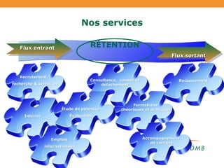 Nos services Recrutement,  recherche & sélection Formations  théoriques et pratiques Reclassement Flux entrant   Flux sortant Emplois  internationaux Intérim Consultance,  conseil et détachement Accompagnement  de carrière RÉTENTION Étude de potentiel Évaluation 