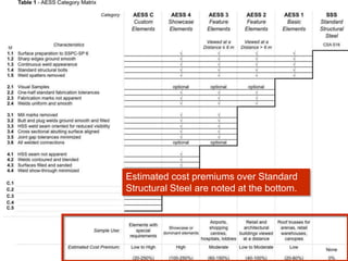CISC Architecturally Exposed Structural Steel | PPTX
