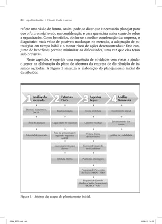 84 AgroDistribuidor • Cônsoli, Prado e Marino
reflete uma visão de futuro. Assim, pode-se dizer que é necessário planejar para
que o futuro seja levado em consideração e para que exista maior controle sobre
a organização. Como benefícios, obtém-se a melhor coordenação da empresa, o
diagnóstico mais veloz de possíveis mudanças no mercado, a adaptação de es-
tratégias em tempo hábil e o menor risco de ações desencontradas.4
Esse con-
junto de benefícios permite minimizar as dificuldades, uma vez que elas terão
sido previstas.
Neste capítulo, é sugerida uma sequência de atividades com vistas a ajudar
o gestor na elaboração do plano de abertura da empresa de distribuição de in-
sumos agrícolas. A Figura 1 sintetiza a elaboração do planejamento inicial do
distribuidor.
Análise de viabilidade
Levantamento dos
custos
Investimento inicial
Potencial de mercado
Área de atuação
Político, Econômico,
Social
Estrutura interna
Estacionamento para
clientes
Área de armazenagem
seguindo requisitos
ANDEF
Capacidade de expansão
Boa localização
Programa de Controle
Médico e Saúde Ocupacional
(PCMSO) – NR7
Programa de Prevenção
de Riscos (PPRA) – NR9
Planta das instalações
Licença de órgão do
meio ambiente
Vistoria Corpo
de Bombeiros
Cadastro estadual
Alvará prefeitura
Análise
Financeira
Aspectos
Legais
Estrutura
Física
Análise do
mercado
Figura 1 Síntese das etapas do planejamento inicial.
ISBN_6371.indb 84
ISBN_6371.indb 84 10/06/11 16:10
10/06/11 16:10
 