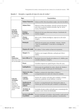Planejamento de vendas e estruturação da área comercial na revenda de insumos 153
Quadro 1 Exemplos e sugestões de tipos de cotas de vendas.4
Tipos Características
Cotas de
Resultado
de Vendas:
mais comum
e simples de
definir
Volume Financeiro Valores em R$, linha de produtos ampla, mais fácil de definir.
Volume Físico Diferencia linhas de produtos, elevada variação de preços
entre itens ou preços unitários elevados. Kg, Lts, Sacos,
Caixas, Toneladas etc.
Produtos
Específicos
Seleção de itens para direcionar esforços. Geralmente de
maiores margens.
Clientes
Específicos
Idem acima: clientes estratégicos, especiais ou de maior
margem.
Pontuação Atribuição de pontos para atividades, volumes, clientes
– base na rentabilidade, % mercado ou estratégia da
empresa.
Cotas
Financeiras:
direciona o foco
de lucratividade
Despesas de venda Em valores, % das vendas ou base em orçamento.
Margem (%) Produtos com margem diferente, avaliação por linha e
médias.
Lucro (R$ ou %) Resultado financeiro líquido em valores ou %. Melhor, pois
considera despesas e margens.
Prazos Considera impacto no capital de giro e fluxo de caixa.
Inadimplência Mensuração da qualidade da venda, seleção de clientes e
processo de crédito (atualização de informações).
Cotas de
Atividades:
permite
relacionar
esforços ao
resultado, foco
médio e longo
prazo
Número de visitas
a clientes
Analisar o número de visitas feitas a clientes e
acompanhamento do roteiro de visitas do vendedor.
Contatos
realizados
Número de contatos realizados pelo vendedor a clientes
potenciais, podendo ser por telefone, e-mail etc.
Atualização de
informações e
cadastro
Envolve o acompanhamento das informações sobre os
clientes que são fornecidas pelo vendedor ao distribuidor.
Atividades de
pós-vendas
Atividades de pós-vendas realizadas para a manutenção do
produtor como cliente do distribuidor.
Serviços realizados
no produtor
Serviços prestados ao produtor, relacionados à aplicação do
produto, realização de eventos, palestras e treinamentos.
ISBN_6371.indb 153
ISBN_6371.indb 153 10/06/11 16:10
10/06/11 16:10
 