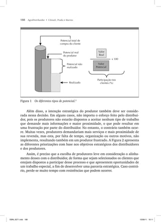 188 AgroDistribuidor • Cônsoli, Prado e Marino
Potencial total de
compra do cliente
Participação nos
clientes (%)
Potencial real
do produtor
Potencial não
realizado
Realizado
x 100
Valor
Real
Valor
Potencial
Figura 1 Os diferentes tipos de potencial.2
Além disso, a intenção estratégica do produtor também deve ser conside-
rada nessa decisão. Em alguns casos, não importa o esforço feito pelo distribui-
dor, pois os produtores não estarão dispostos a aceitar nenhum tipo de trabalho
que demande mais informações e maior proximidade, o que pode resultar em
uma frustração por parte do distribuidor. No entanto, o contrário também ocor-
re. Muitas vezes, produtores demandariam mais serviços e mais proximidade de
sua revenda, mas esta, por falta de tempo, organização ou outros motivos, não
implementa, resultando também em um produtor frustrado. A Figura 2 apresenta
as diferentes priorizações com base nos objetivos estratégicos dos distribuidores
e dos produtores.
Assim, é preciso que a escolha de produtores leve em consideração o alinha-
mento desses com o distribuidor, de forma que sejam selecionados os clientes que
estejam dispostos a participar desse processo e que apresentem oportunidades de
um trabalho especial, a fim de desenvolver uma parceria estratégica. Caso contrá-
rio, perde-se muito tempo com resistências que podem ocorrer.
ISBN_6371.indb 188
ISBN_6371.indb 188 10/06/11 16:11
10/06/11 16:11
 