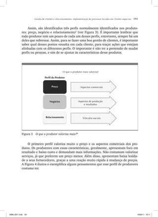Gestão de clientes e relacionamentos: implementação de processos focados em clientes especiais 191
Assim, são identificados três perfis normalmente identificados nos produto-
res: preço, negócio e relacionamento5
(ver Figura 3). É importante lembrar que
todo produtor tem um pouco de cada um desses perfis, entretanto, sempre há um
deles que sobressai. Assim, para se fazer uma boa gestão de clientes, é importante
saber qual desses pontos ressalta em cada cliente, para traçar ações que estejam
alinhadas com os diferentes perfis. O importante é não ter a pretensão de mudar
perfis ou pessoas, e sim de se ajustar às características desse produtor.
Relacionamento
Negócios
Preço
Perfil do Produtor
O que o produtor mais valoriza?
Vínculos sociais
Aspectos comerciais
Aspectos de produção
e resultados
Figura 3 O que o produtor valoriza mais?6
O primeiro perfil valoriza muito o preço e os aspectos comerciais dos pro-
dutos. Os produtores com essas características, geralmente, apresentam foco em
resultado e baixo custo e demandam mais informações. Não costumam valorizar
serviços, já que preferem um preço menor. Além disso, apresentam baixa lealda-
de a seus fornecedores, graças a uma reação muito rápida à mudança de preços.
A Figura 4 ilustra e exemplifica alguns pensamentos que esse perfil de produtores
costuma ter.
ISBN_6371.indb 191
ISBN_6371.indb 191 10/06/11 16:11
10/06/11 16:11
 