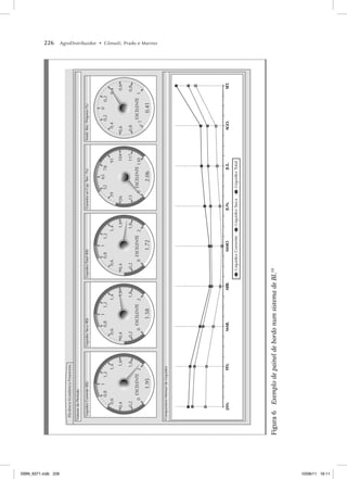 226 AgroDistribuidor • Cônsoli, Prado e Marino
0,4
0,6
0,8
–
1
0,2
0,2
0
0,4
0,6
0,8
1
0.41
EXCELENTE
Imob.
Rec.
Próprios
(%)
39
26
13
0
52
78
65
91
104
117
130
2.06
EXCELENTE
Garantia
ao
Cap.
Terc.
(%)
0,6
0,4
0,2
0
0,8
1,2
1
1,4
1,6
1,8
2
1.72
EXCELENTE
Liquidez
Total
(R$)
0,6
0,4
0,2
0
0,8
1,2
1
1,4
1,6
1,8
2
1.58
EXCELENTE
Liquidez
Seca
(R$)
0,6
0,4
0,2
0
0,8
1,2
1
1,4
1,6
1,8
2
1.95
EXCELENTE
Liquidez
Corrente
(R$)
Valores
do
Período
Comparativo
Mensal
de
Liquidez
JAN.
FEV.
MAR.
ABR.
MAIO
JUN.
JUL.
AGO.
SET.
Liquidez
Total
Liquidez
Seca
Liquidez
Corrente
Eficiência
Econômica
Financeira
Figura
6
Exemplo
de
painel
de
bordo
num
sistema
de
BI.
10
ISBN_6371.indb 226
ISBN_6371.indb 226 10/06/11 16:11
10/06/11 16:11
 