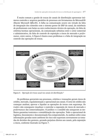 Gestão das operações estruturadas de trocas na distribuição do agronegócio 277
É muito comum a gestão de trocas de canais de distribuição apresentar inú-
meros controles e arquivos paralelos de processos em ferramentas da Microsoft®
(Pacote Microsoft Office®). A falha na comunicação ocorre em virtude da falta
de integração dos controles com o sistema gestor de ERP do canal, da existência
de profissionais com baixo ou sem conhecimento técnico da operação, da falta de
critérios/normas operacionais, da comunicação nebulosa entre o setor comercial
e administrativo, da falta de controle de exposição a riscos de mercado e perfor-
mance, entre outros. A Figura 6 ilustra esses problemas e a falta de integração no
controle das operações de trocas.
COMERCIAL
Monitoramento de
Lavouras
Pedido Comercial
Faturamento
TRADING
Programa de Trocas
Exposição de Risco
Logística
Hedge
MARKETING
Divulgação
CRÉDITO
Liberação de
Faturamento
Liquidação
JURÍDICO
Documentação
Ação Judicial
CONTÁBIL
Contabilização
Plano Fiscal
TOMADA DE DECISÃO
TOMADA DE DECISÃO
SÓCIOS E/OU GESTORES ADMINISTRATIVOS
SÓCIOS E/OU GESTORES ADMINISTRATIVOS
OFFICE
Problemas: Processos
manuais e operações
isoladas
Problemas: Falta de
transparência dos
processos e
negócios
Problemas: Longos
processos para
reconciliação das
transações
Problemas: Falta
de visibilidade
das posições
Problemas:
Impossibilidade de
gerenciar risco,
governança, auditoria e
relatórios gerenciais
Problemas: Dificuldade
para coordenar o
portfólio, logística e
operação
Figura 6 Operação de trocas usual nos canais de distribuição.6
Os problemas gerenciais nos processos, critérios e transações geram riscos de
crédito, mercado, regulamentação e operacional aos canais. O setor de crédito não
consegue analisar, aprovar e liquidar as operações de trocas com segurança. Os
traders não conseguem visualizar e controlar a exposição de riscos de mercado e
performances das comercializações. O jurídico e o contábil não asseguram as me-
lhores garantias/contratos e contabilização das operações. Todo o operacional de
logística, faturamento e documentação fica comprometido. As análises sobre estas
informações geradas neste ambiente de risco não suportam corretamente as toma-
das de decisões dos gestores, gerando prejuízos diretos aos canais, pela exposição
a riscos, conforme ilustrado na Figura 7.
ISBN_6371.indb 277
ISBN_6371.indb 277 10/06/11 16:11
10/06/11 16:11
 